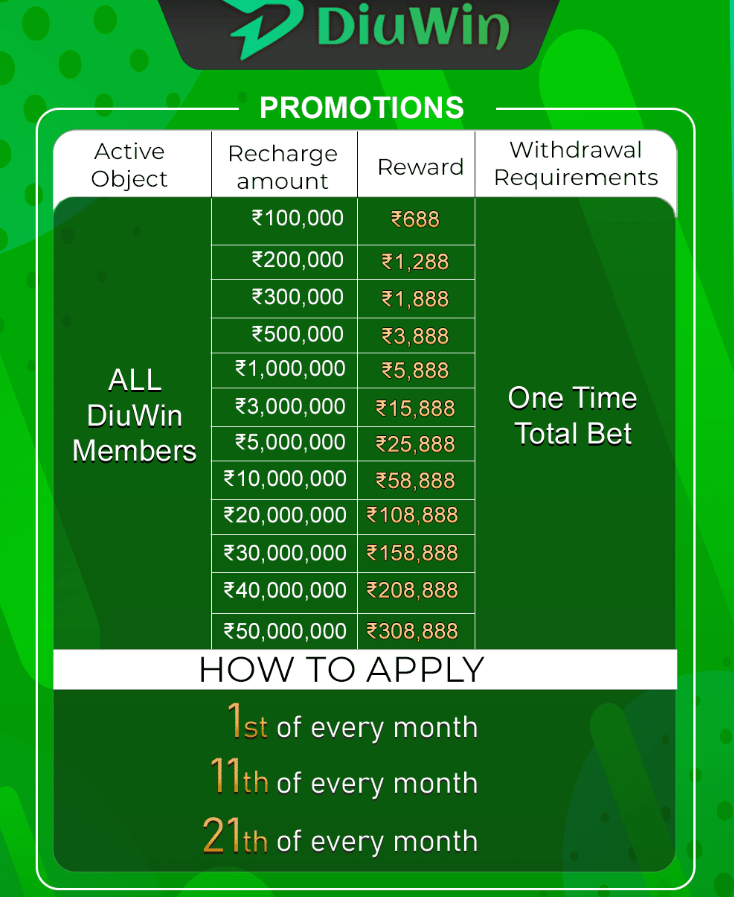 Diuwin Today’s Promotional Activities: Opportunities to Win Generous Rewards插图5